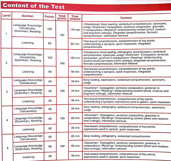 test schedule